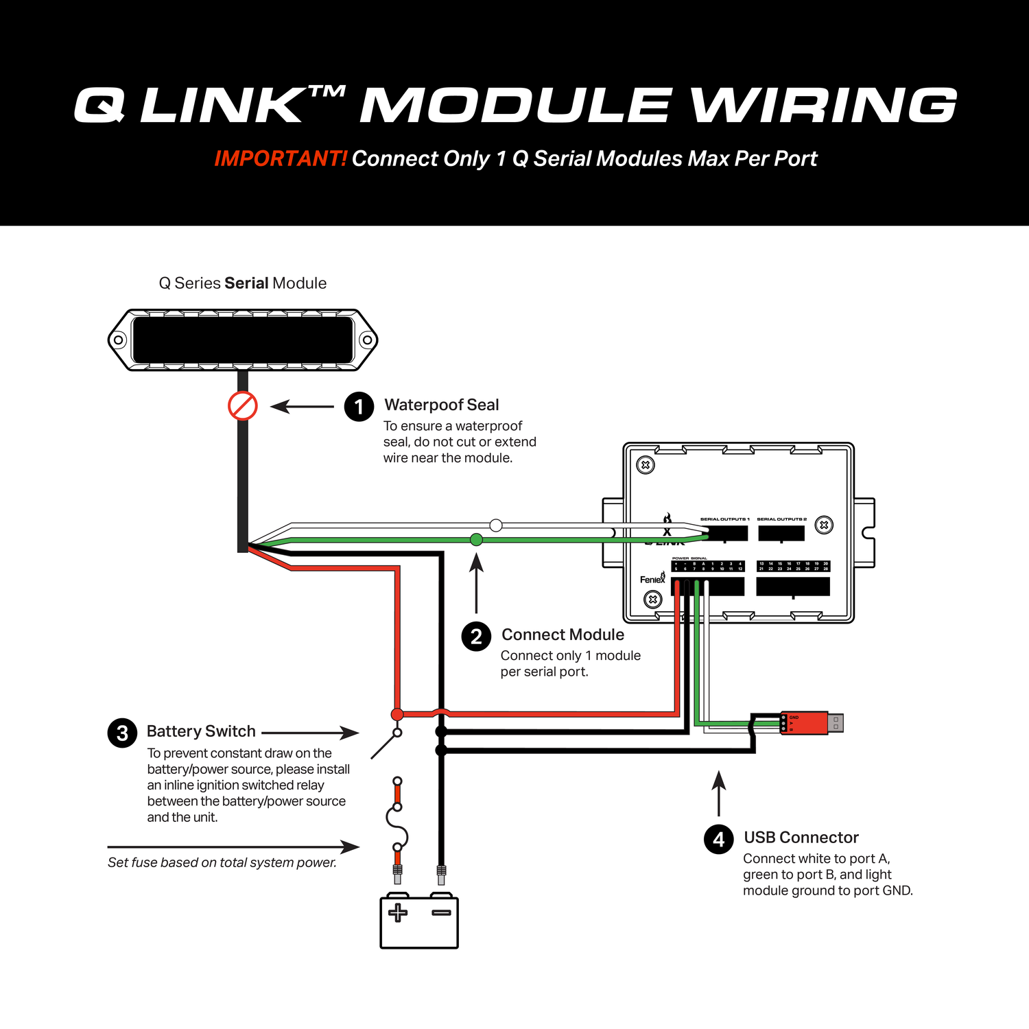 Q® Series Flat SM