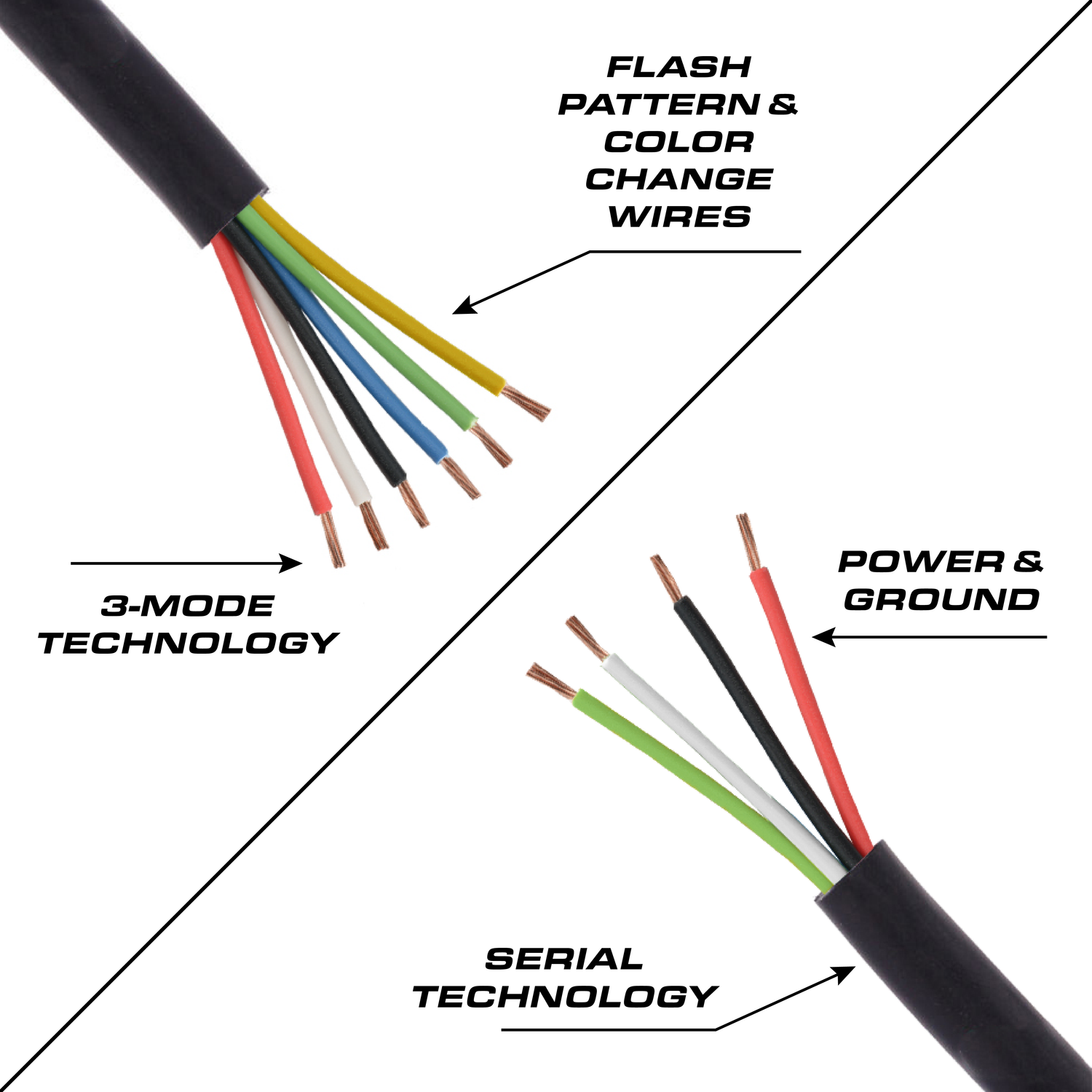 Q® Series Flat-Wide SM